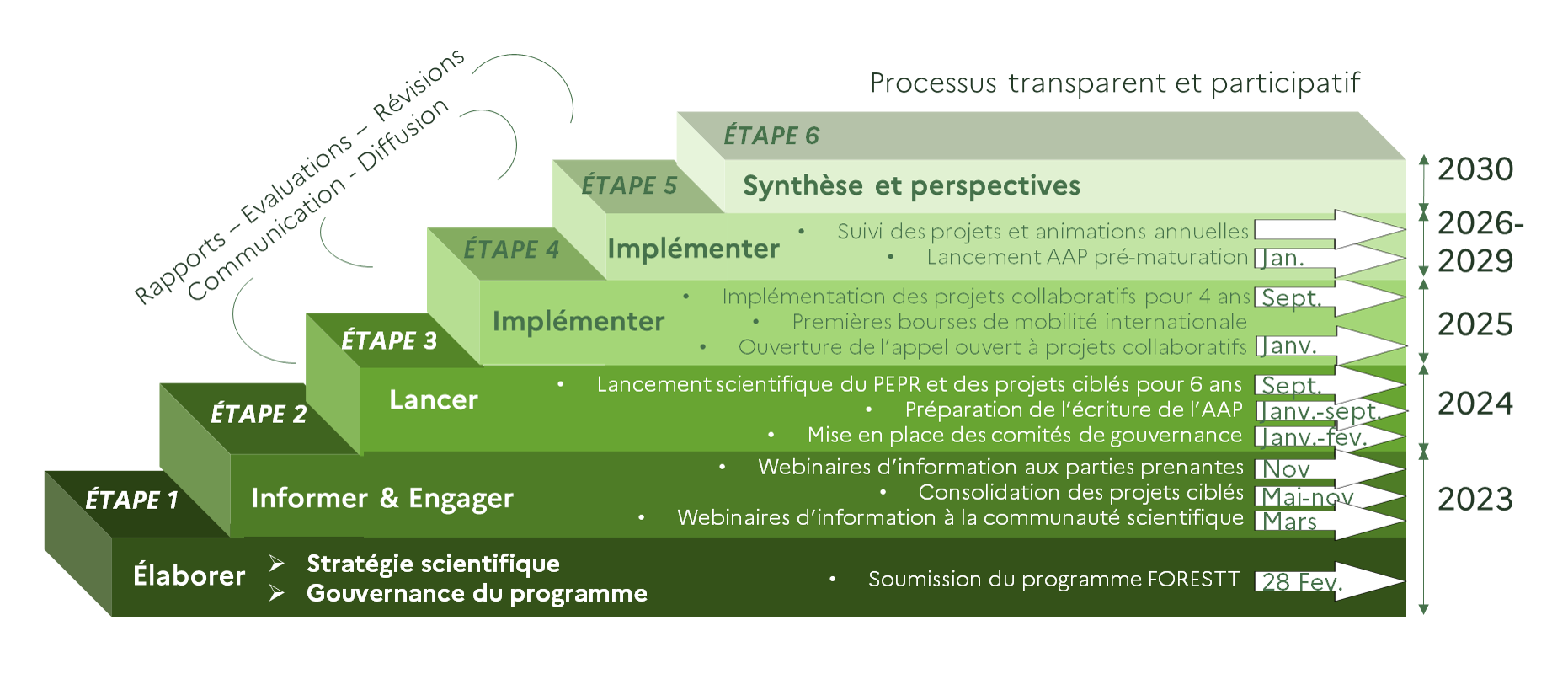 déploiement PEPR déploiement PEPR